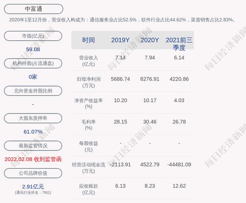 交易异动！中富通：近3个交易日上涨52.33%，无未披露的重大信息