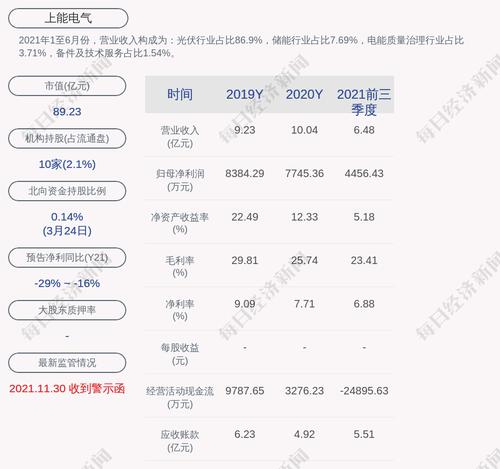 上能电气：发行可转债申请获深交所审核通过