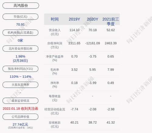 高鸿股份：公司职工代表监事孙绍利和黄霈霖辞职