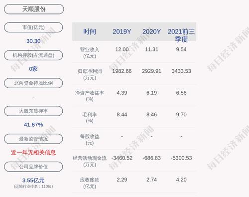 交易异动！天顺股份：近3个交易日上涨33.05%，无未披露的重大信息