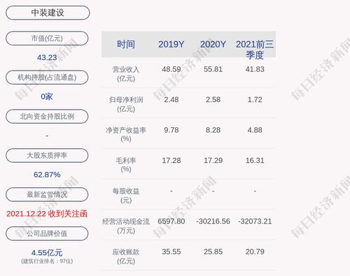 中装建设：中标8个项目，合计中标金额约6.59亿元