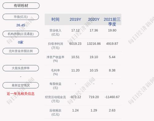 有研粉材：约3440.88万股限售股3月17日解禁，占比33.19%