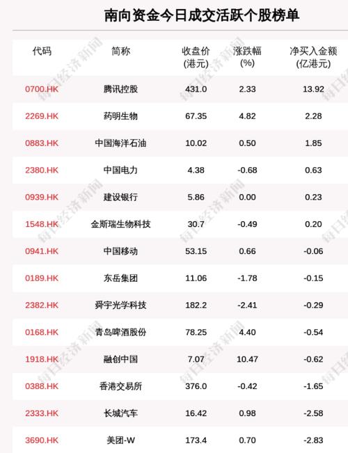 每经20点丨华为轮值董事长郭平：华为不会退出海外市场；第二轮俄乌会谈可能于3月2日举行；MSCI或将俄股从新兴市场指数中剔除