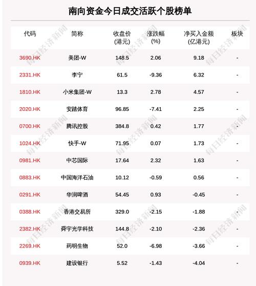 每经20点 | 青山集团回应：已调配到充足现货进行交割；五粮液2021年净利约233.5亿元；南向资金净买入美团9.18亿港元