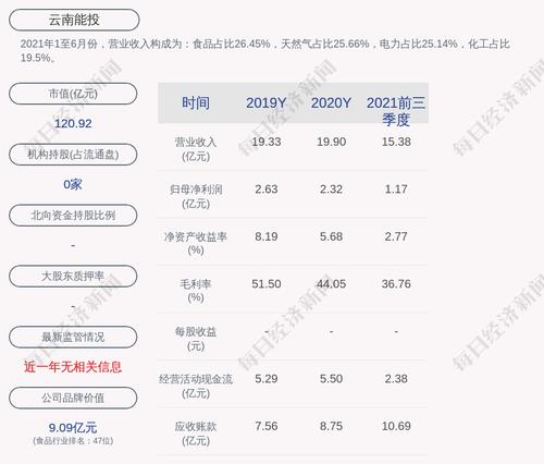 交易异动！云南能投：无未披露的重大事项