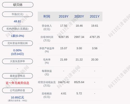 硕贝德：为子公司提供不超过6.4亿元担保