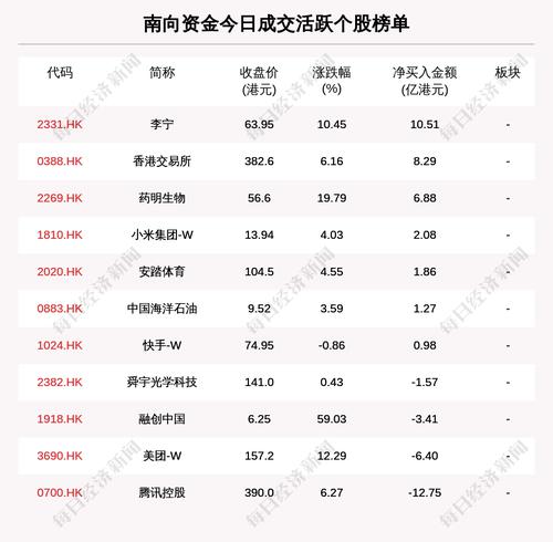 每经20点|民政部：禁止不具资格组织或个人以慈善名义回收废旧衣物；海南成品油价18日0时上调，95号汽油每升突破10元