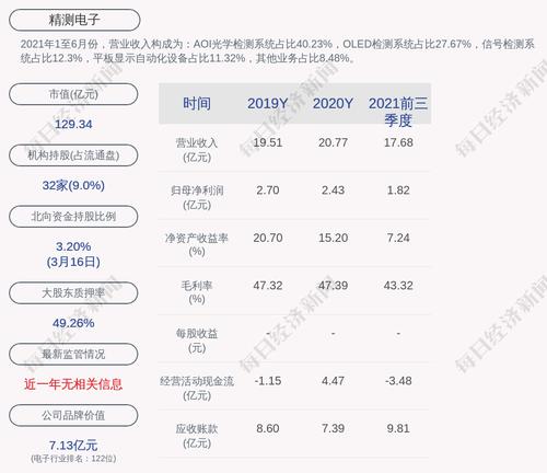 精测电子：拟回购不低于1亿元且不超过2亿元公司股份