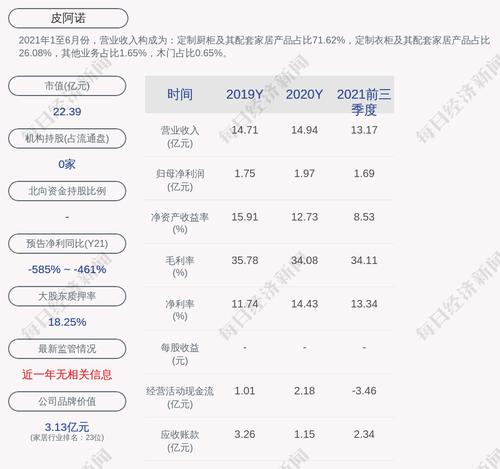 皮阿诺：截至2022年3月17日累计回购约203万股，占比1.0868%