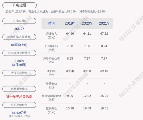 广电运通：2021年度净利润约8.24亿元，同比增加17.68%
