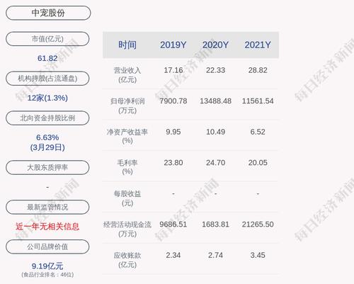 中宠股份：拟发行可转债不超过约7.69亿元