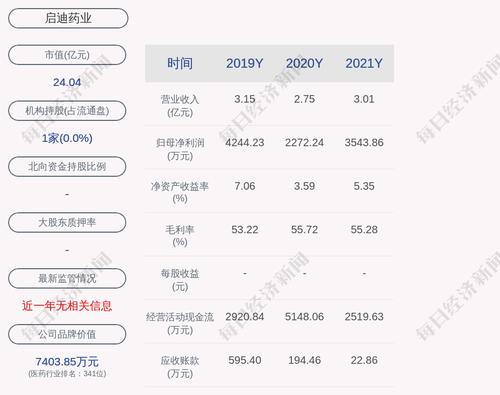 启迪药业：拟向激励对象32人授予限制性股票716万股