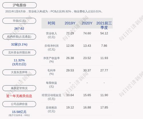 沪电股份：2021年度净利润约10.64亿元，同比下降20.8%