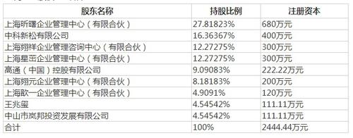 V观财报|总裁儿子工作一年当董事长，这家公司称“归于个人能力”