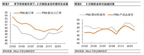 钟正生：内需回暖是拉动制造业PMI上升重要因素
