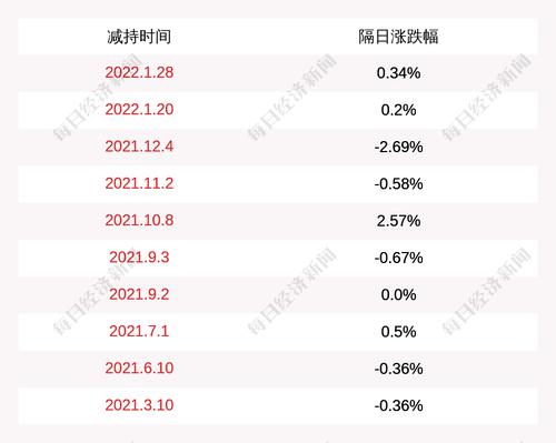 天津普林：股东津融集团减持约247万股公司股份