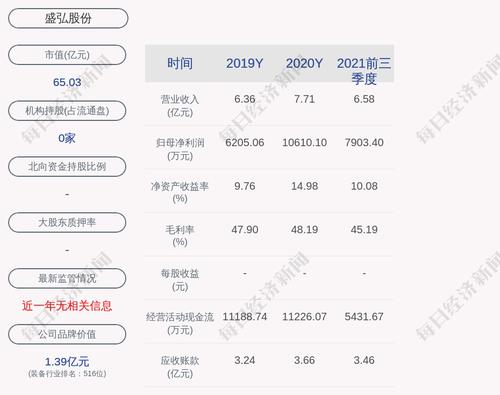 盛弘股份：拟向激励对象授予限制性股票不超过461.1万股