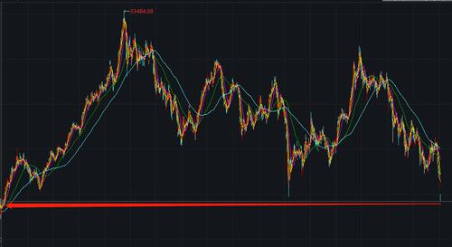 创近6年新低！恒指盘中跌破21000点，机构慎谈投资趋势，逾百只待成立的沪港深基金或面临压力