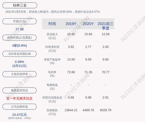 桂林三金：公司实际控制人将由邹节明变更为邹洵