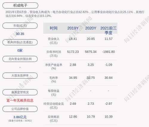 积成电子：董事于新伟辞职