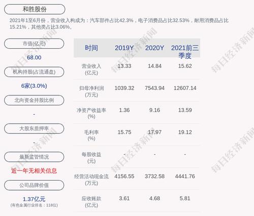亮眼！和胜股份：2021年度净利润约2.05亿元，同比增加171.69%