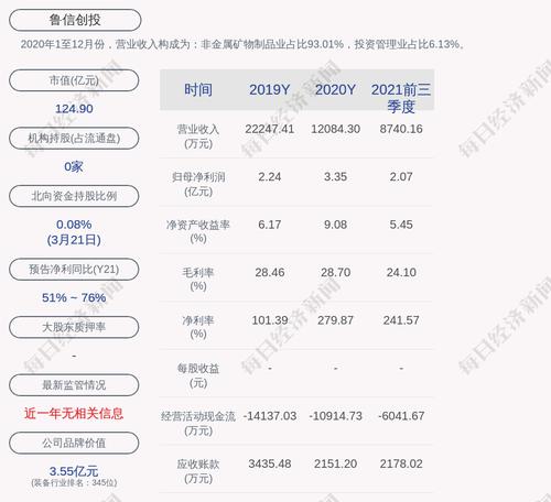 鲁信创投：全资子公司拟转让星华氨纶45%股权