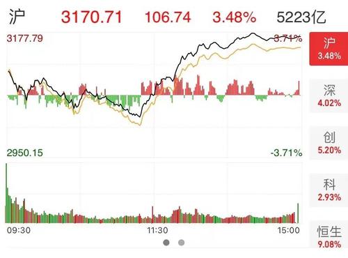 关于房地产税，财政部刚刚明确！央行、证监会、银保监会接连重磅发声！A股反击战打响？