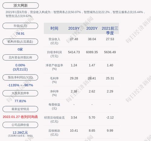 浙大网新：公司完成回购，累计回购约2500万股，占比2.43%