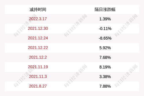 金开新能：国开金融减持约1551万股