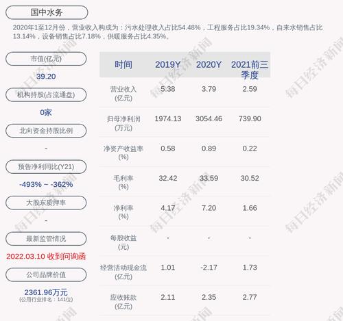 国中水务：股权收购暨关联交易事项终止