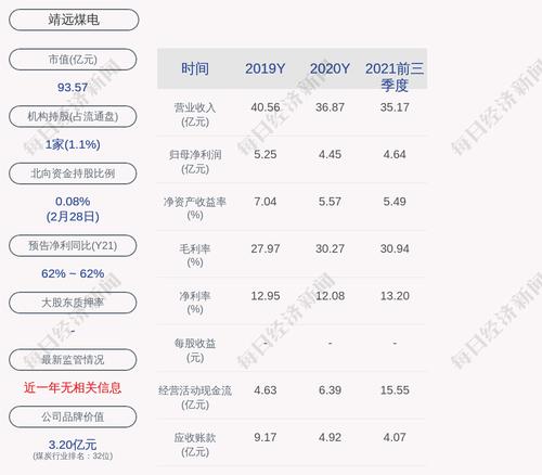 靖远煤电：收购白银农升化工有限责任公司100%股权