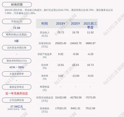 交易异动！岭南控股：近3个交易日上涨11.6%，无未披露的重大信息