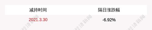 注意！准油股份：吕占民、蒋建立计划减持不超过41万股公司股份
