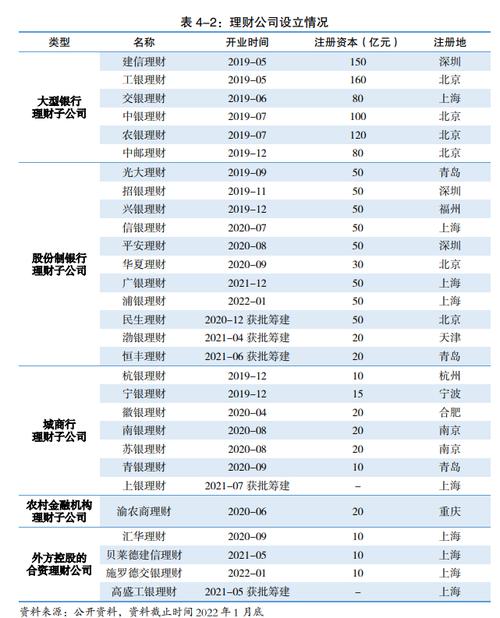 上银理财获批开业 去年末理财公司产品存续规模市场占比已近六成