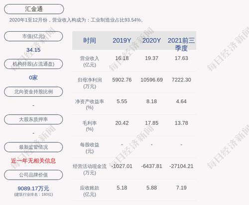 汇金通：预中标国家电网项目