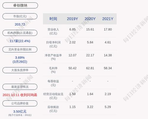 睿创微纳：2021年度净利润约4.61亿元，同比下降21.06%