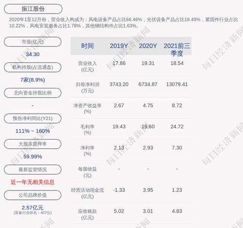振江股份：胡震、卜春华及其一致行动人朗维投资累计质押公司股份约2594.34万股