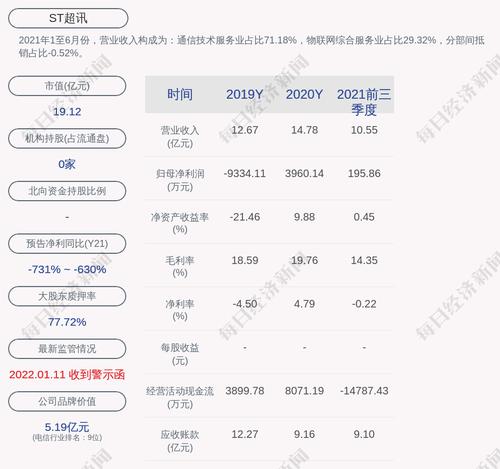 ST超讯：中标中移建设广东分公司2022年工程劳务分包短名单集中采购项目