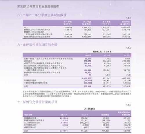 中芯国际发布重磅公告！
