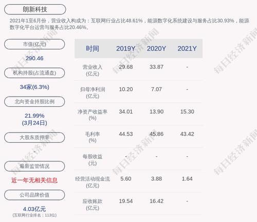 朗新科技：本次担保额度预计事项如经审议通过，公司及控股子公司经审议通过的累计对外担保总额为6.95亿元