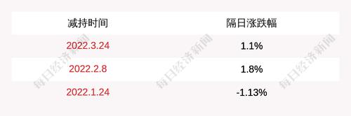 金科股份：股东陶虹遐计划减持公司股份约6883万股