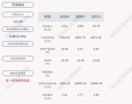 芳源股份：聘任黄敏龄为公司证券事务代表