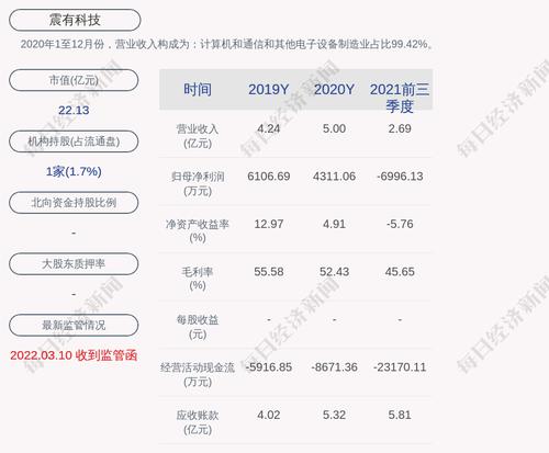 震有科技：拟回购不低于1000万元且不超过2000万元公司股份