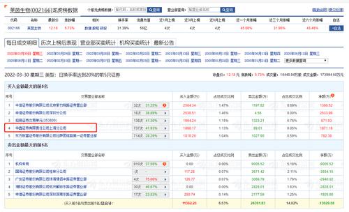 “量化大本营”回来了！消失11个交易日后，华鑫证券上海分公司席位今日现身龙虎榜！
