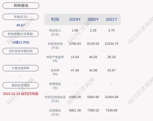 和林微纳：2021年度净利润约1.03亿元，同比增加68.33%