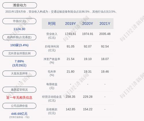 潍柴动力：邝焜堂辞去公司秘书及授权代表职务
