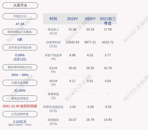 大禹节水：王浩宇累计质押股数约为5070万股
