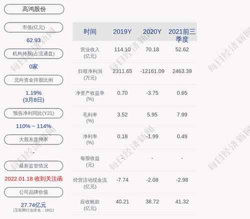 高鸿股份：拟向激励对象145人授予限制性股票3728万股