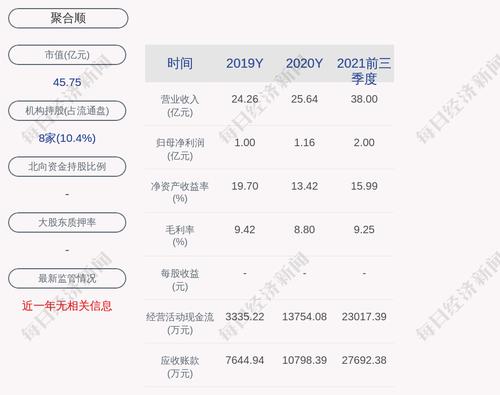 聚合顺：发行可转债2.04亿元，申购日为3月7日