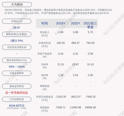 大为股份：拟非公开增发募资不超过约3.13亿元